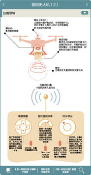 智能硬件創(chuàng)業(yè)的隱形雷區(qū) 天使投資人眼中的供應(yīng)鏈管理挑戰(zhàn)與機遇