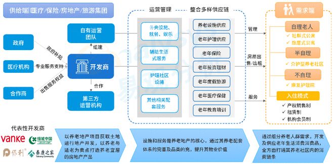 銀發(fā)浪潮下的新藍海 企業(yè)如何通過供應(yīng)鏈管理服務(wù)切入養(yǎng)老市場