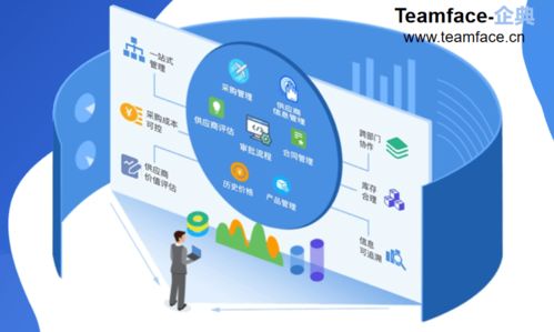 供應鏈視角下的供應商協(xié)同管理 策略、實施與價值創(chuàng)造